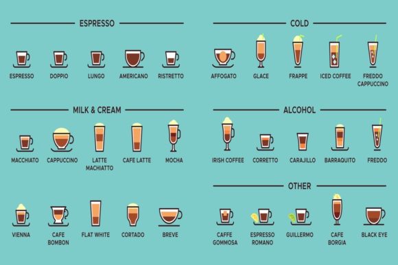 Exploring the Riches of Coffee: From Espresso to Cold Brew